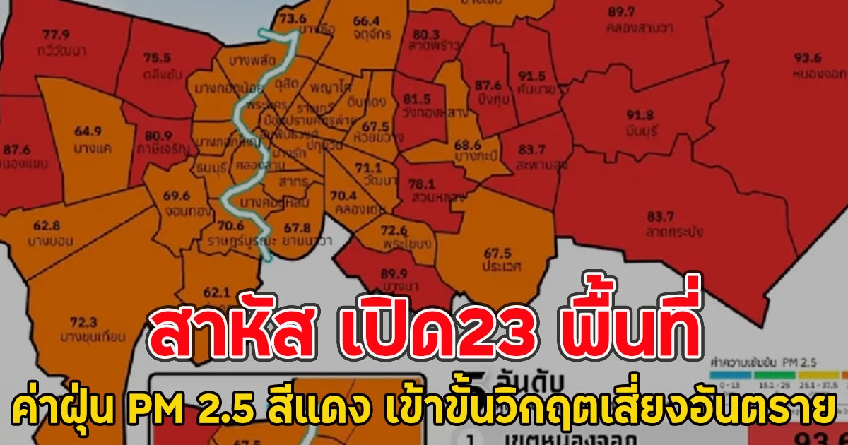 สาหัส เปิด23 พื้นที่ ค่าฝุ่น PM 2.5 สีแดง เข้าขั้นวิกฤตเสี่ยงอันตราย