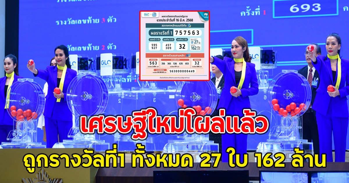 เศรษฐีใหม่โผล่แล้ว ถูกรางวัลที่1 ทั้งหมด 27 ใบ 162 ล้าน