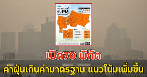 เปิด70 พิกัด ค่าฝุ่นเกินค่ามาตรฐาน แนวโน้มเพิ่มขึ้น