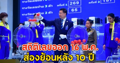 สถิติเลขออก 16 พ.ค. ส่องย้อนหลัง 10 ปี