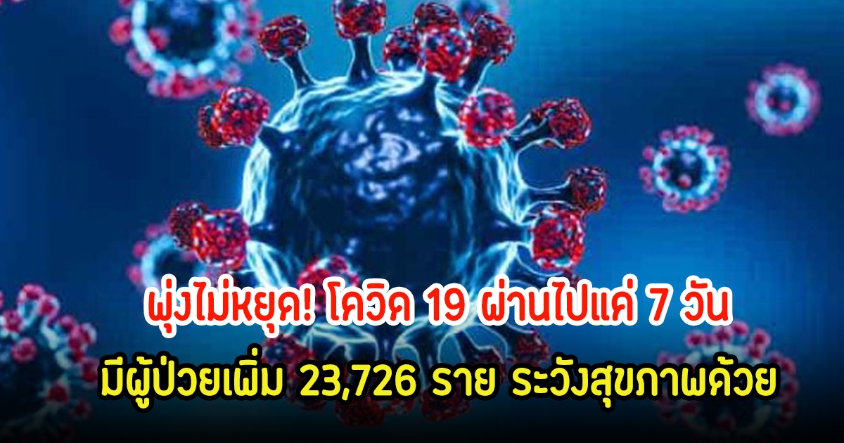 พุ่งไม่หยุด! โควิด 19 ผ่านไปแค่ 7 วัน มีผู้ป่วยเพิ่ม 23,726 ราย ระวังสุขภาพด้วย