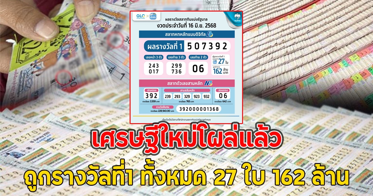 เศรษฐีใหม่โผล่แล้ว ถูกรางวัลที่1 ทั้งหมด 27 ใบ 162 ล้าน