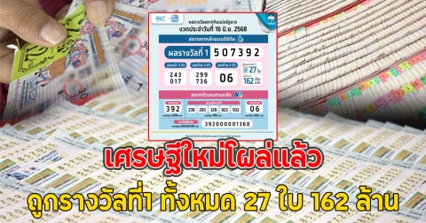 เศรษฐีใหม่โผล่แล้ว ถูกรางวัลที่1 ทั้งหมด 27 ใบ 162 ล้าน