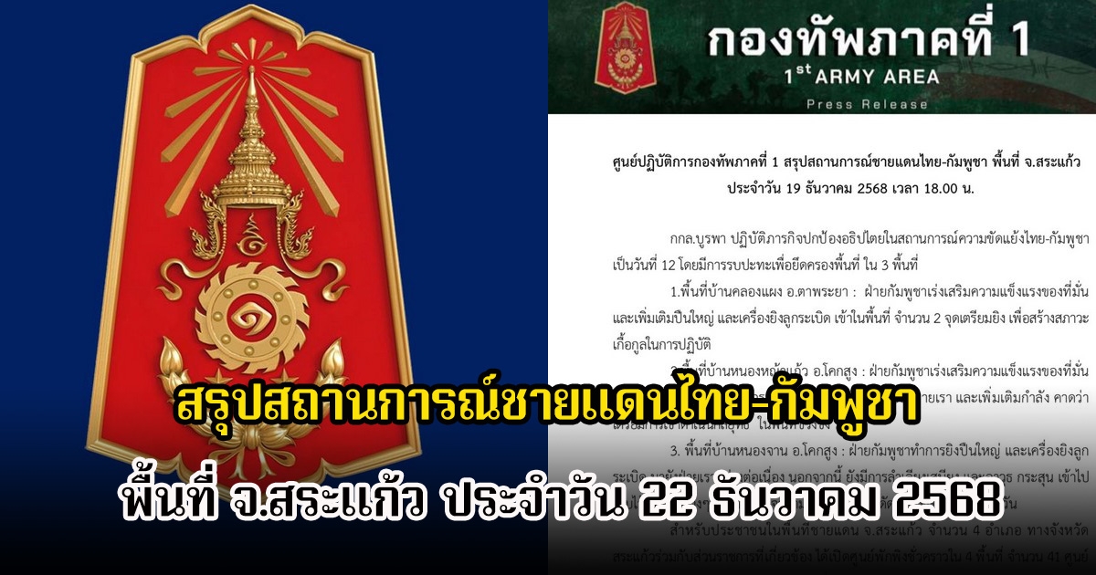 กองทัพภาคที่ 1 สรุปสถานการณ์ชายแดนไทย-กัมพูชา พื้นที่ จ.สระแก้ว ประจำวัน 22 ธันวาคม 2568